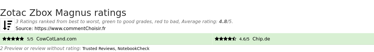 Ratings Zotac Zbox Magnus