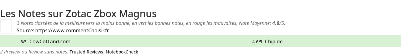 Ratings Zotac Zbox Magnus