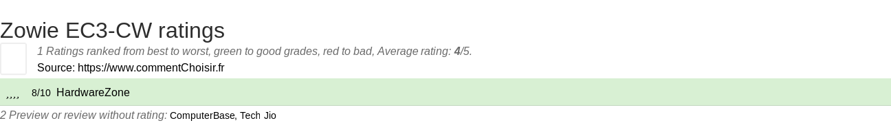 Ratings Zowie EC3-CW