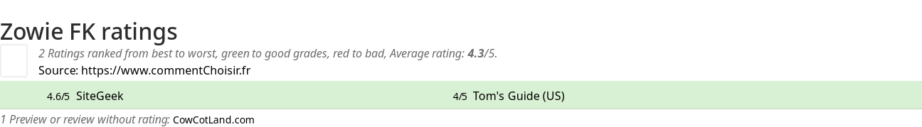 Ratings Zowie FK