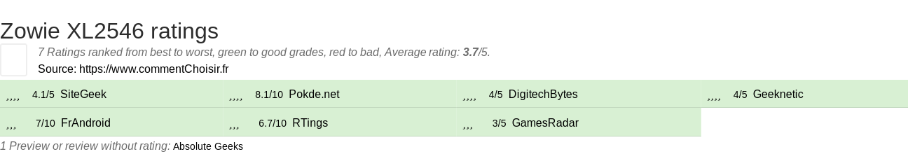 Ratings Zowie XL2546