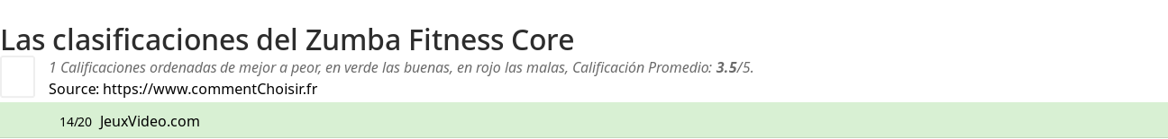 Ratings Zumba Fitness Core