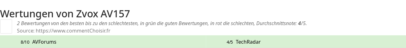 Ratings Zvox AV157