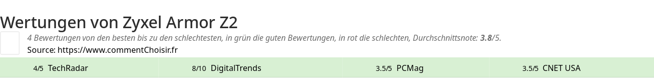 Ratings Zyxel Armor Z2