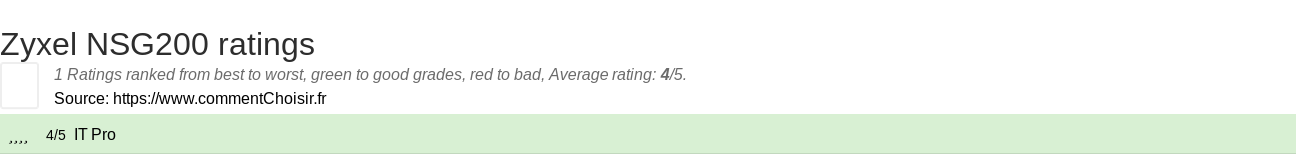 Ratings Zyxel NSG200