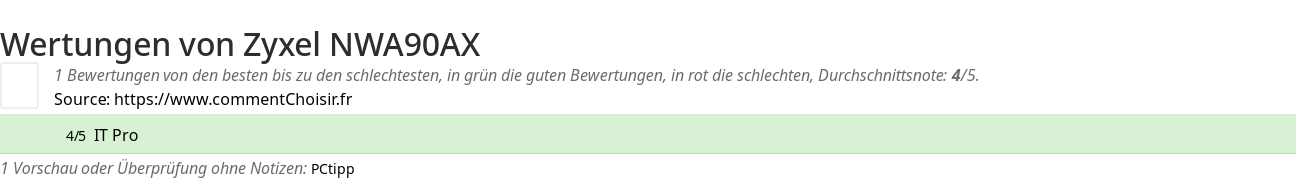Ratings Zyxel NWA90AX