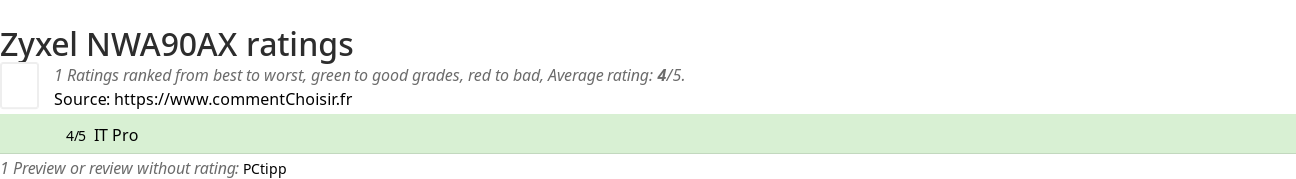 Ratings Zyxel NWA90AX