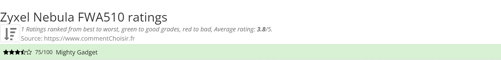 Ratings Zyxel Nebula FWA510