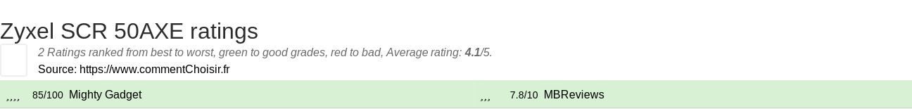 Ratings Zyxel SCR 50AXE