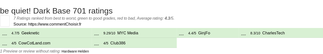 Ratings be quiet! Dark Base 701