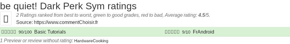 Ratings be quiet! Dark Perk Sym