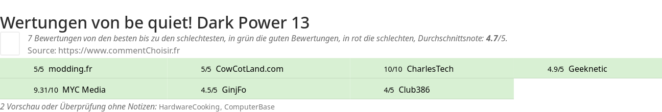 Ratings be quiet! Dark Power 13