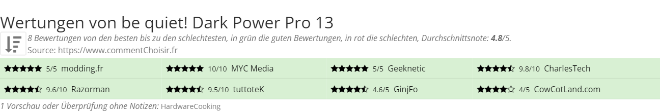 Ratings be quiet! Dark Power Pro 13