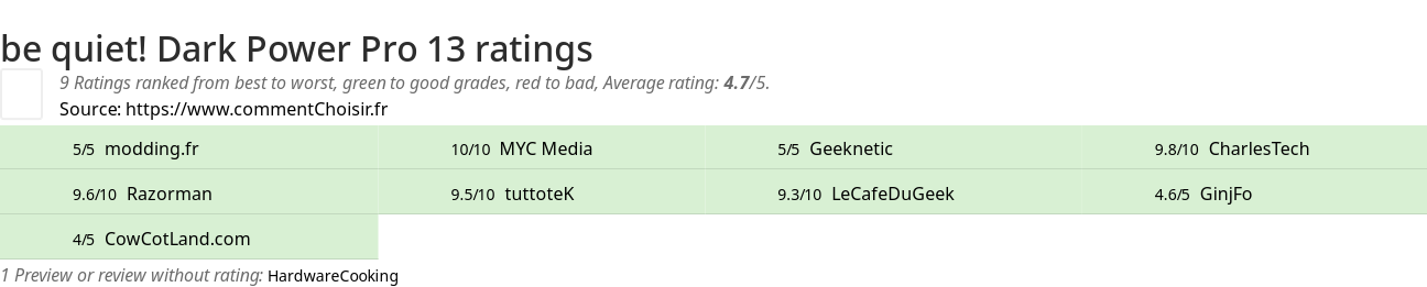 Ratings be quiet! Dark Power Pro 13
