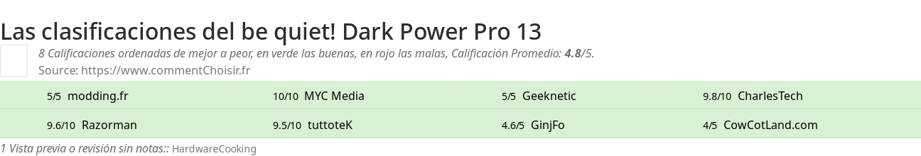 Ratings be quiet! Dark Power Pro 13