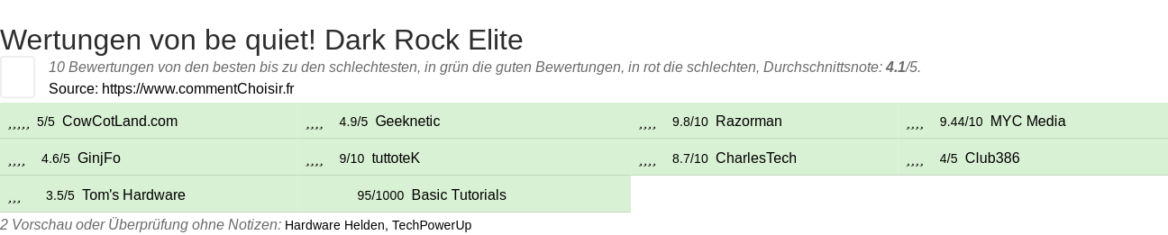 Ratings be quiet! Dark Rock Elite