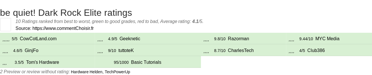 Ratings be quiet! Dark Rock Elite