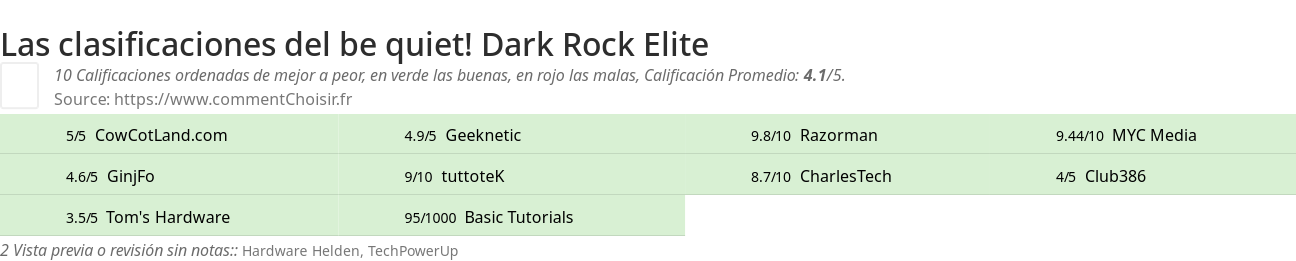 Ratings be quiet! Dark Rock Elite