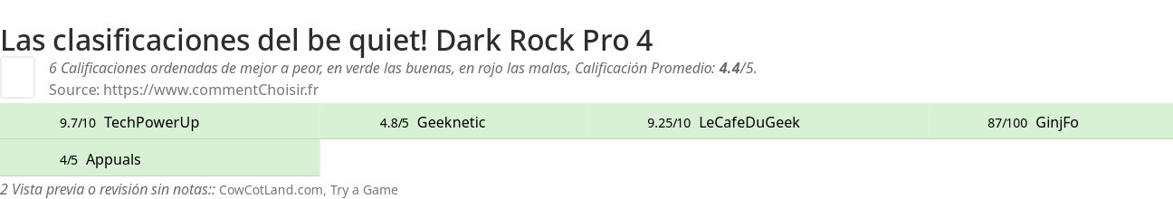 Ratings be quiet! Dark Rock Pro 4