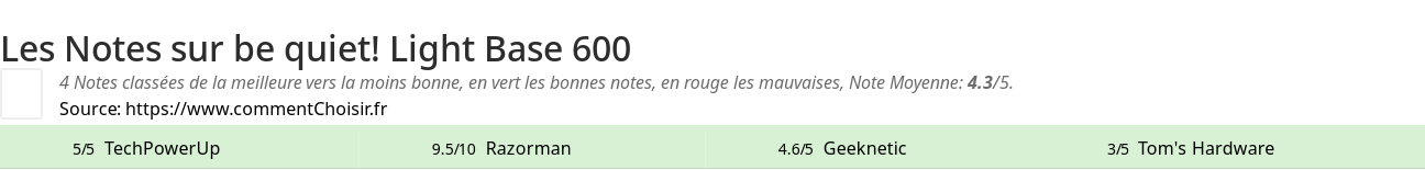 Ratings be quiet! Light Base 600