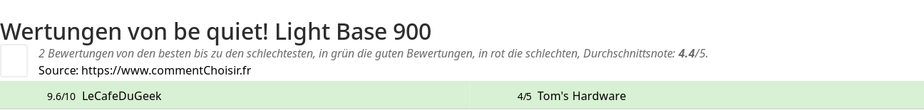 Ratings be quiet! Light Base 900