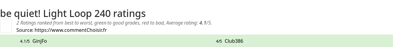 Ratings be quiet! Light Loop 240