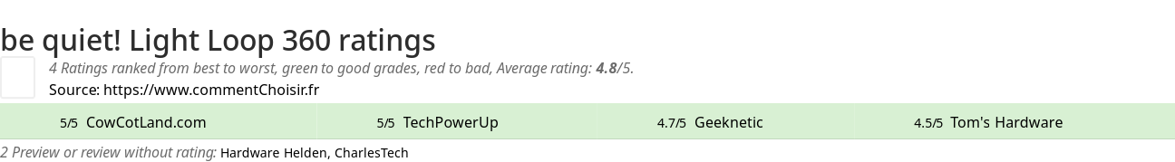 Ratings be quiet! Light Loop 360