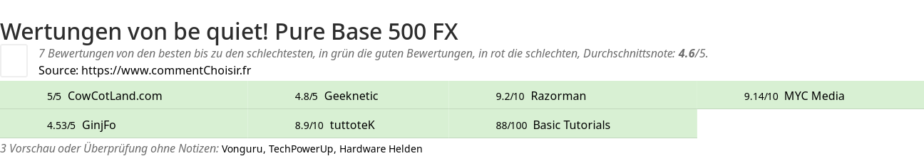 Ratings be quiet! Pure Base 500 FX