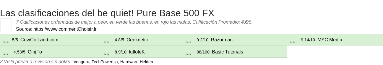 Ratings be quiet! Pure Base 500 FX