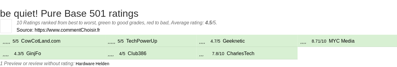 Ratings be quiet! Pure Base 501