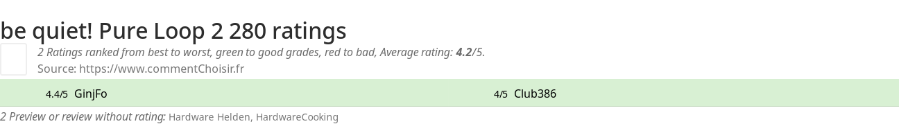 Ratings be quiet! Pure Loop 2 280