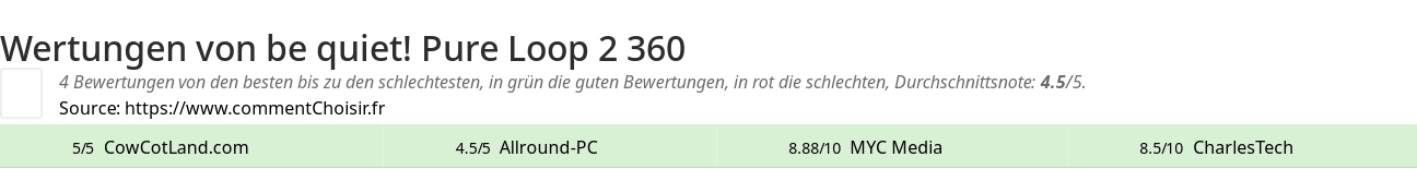 Ratings be quiet! Pure Loop 2 360