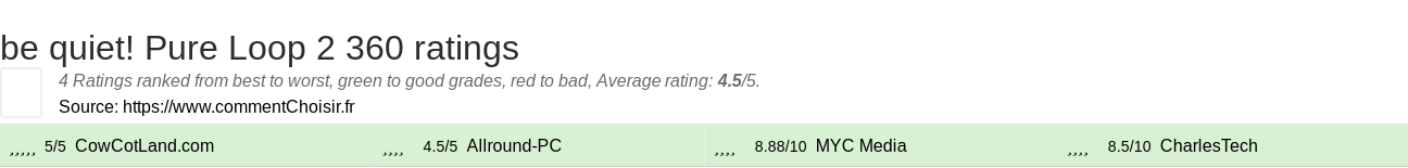 Ratings be quiet! Pure Loop 2 360