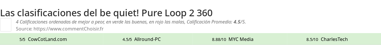 Ratings be quiet! Pure Loop 2 360