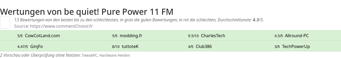 Ratings be quiet! Pure Power 11 FM