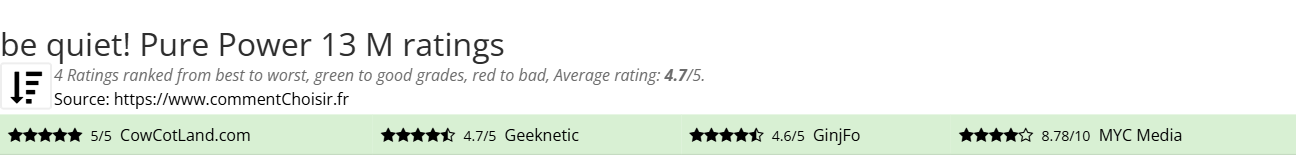 Ratings be quiet! Pure Power 13 M