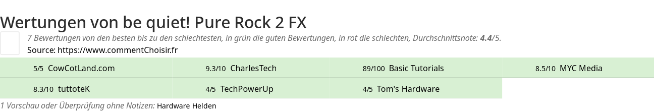 Ratings be quiet! Pure Rock 2 FX