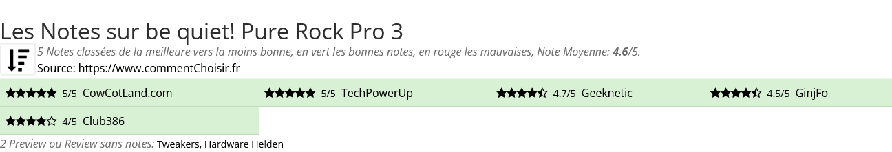 Ratings be quiet! Pure Rock Pro 3