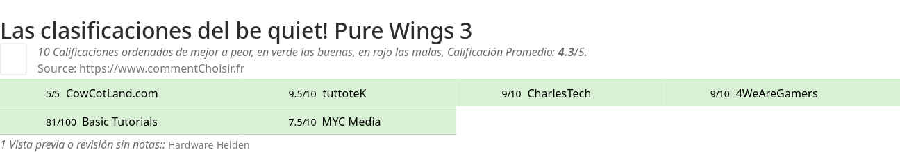 Ratings be quiet! Pure Wings 3