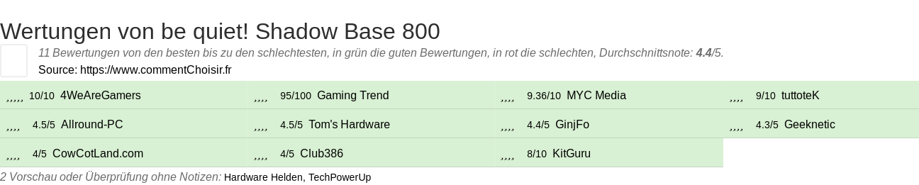 Ratings be quiet! Shadow Base 800