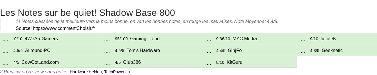 Ratings be quiet! Shadow Base 800