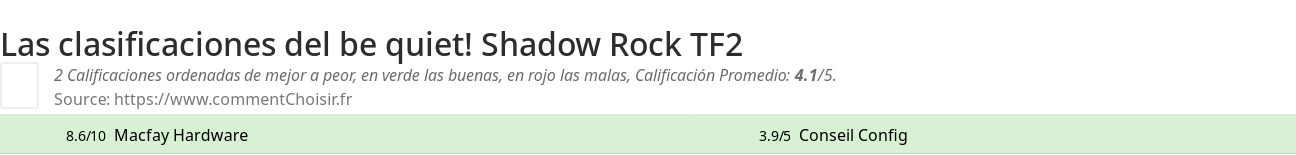 Ratings be quiet! Shadow Rock TF2