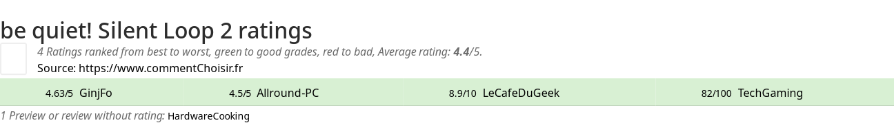 Ratings be quiet! Silent Loop 2