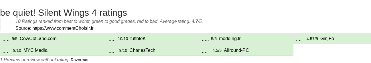 Ratings be quiet! Silent Wings 4