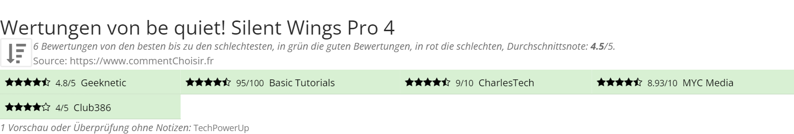 Ratings be quiet! Silent Wings Pro 4