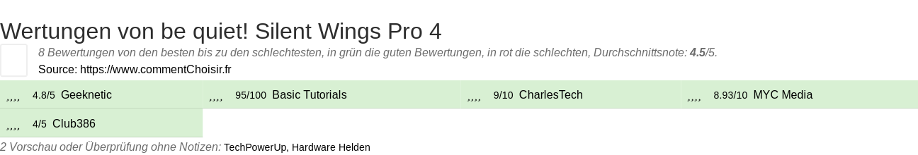 Ratings be quiet! Silent Wings Pro 4