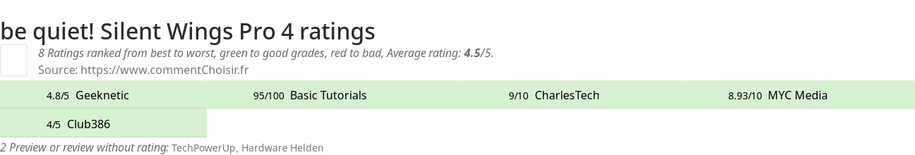 Ratings be quiet! Silent Wings Pro 4