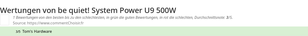 Ratings be quiet! System Power U9 500W