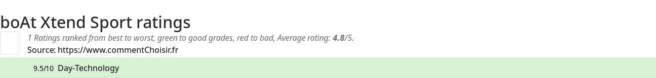 Ratings boAt Xtend Sport