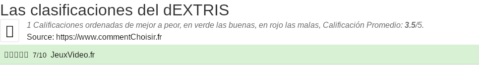 Ratings dEXTRIS
